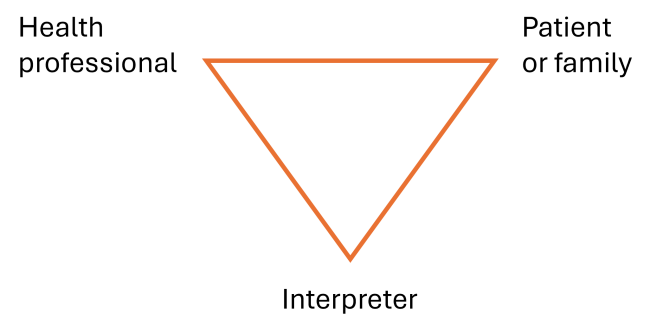 Using Interpreters in Health Care Settings