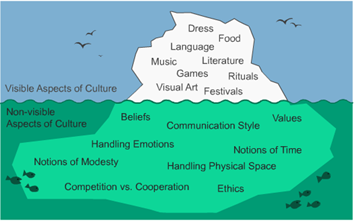 The Connection Between Food, Culture & Society